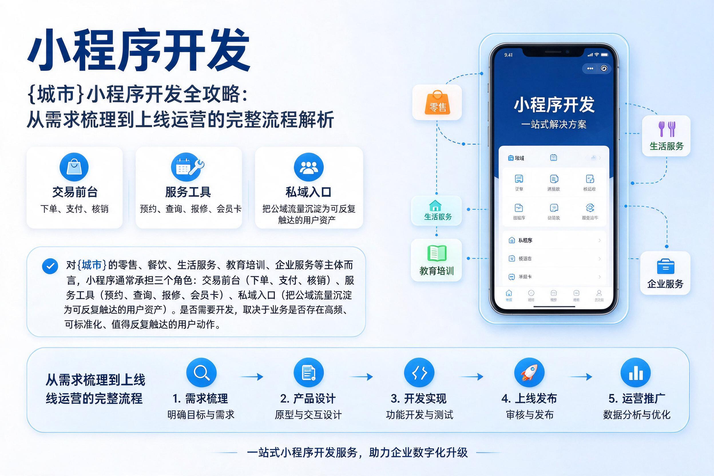 卫辉小程序开发全攻略：从需求梳理到上线运营的完整流程解析