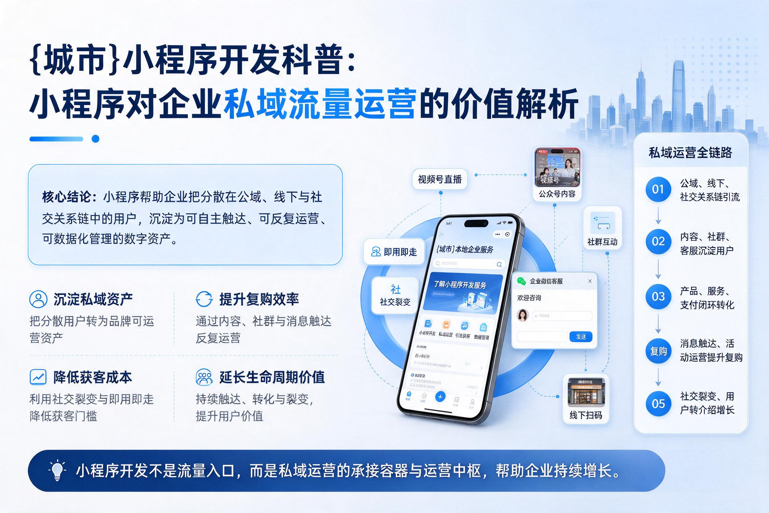 卫辉小程序开发科普：小程序对企业私域流量运营的价值解析